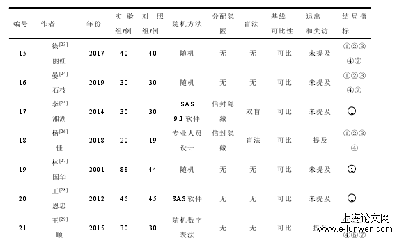 医学论文范文