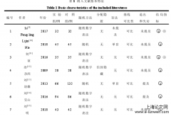 针灸治疗偏头痛的网状Meta分析