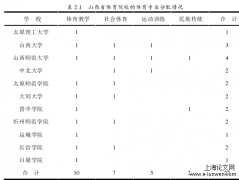 山西体育方向田径课程的改进研究