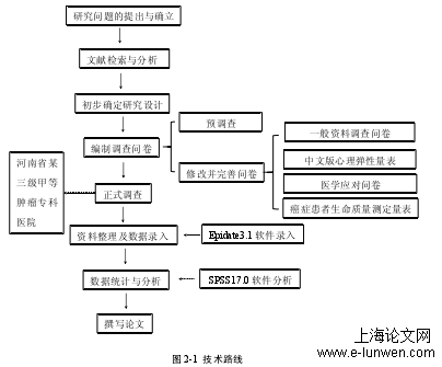 护理论文范文