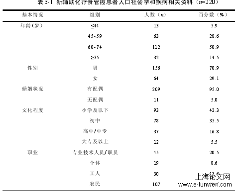 护理论文怎么写