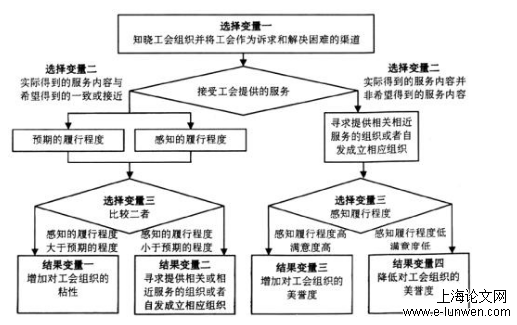 社会学论文怎么写