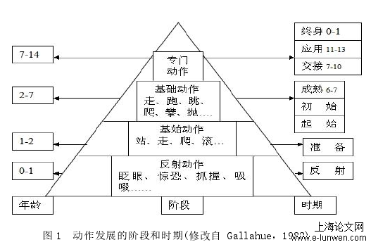 幼儿教育论文怎么写