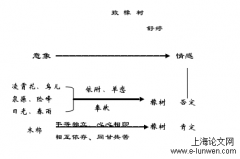 中职学前教育语文教学现状与解决方法探索