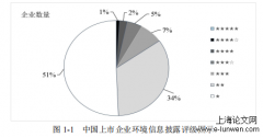 HG企业环境会计信息控制的研究