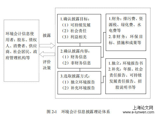 审计论文怎么写