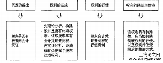 经济论文范文