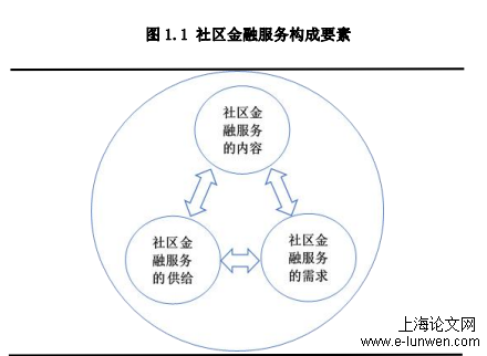 管理论文怎么写