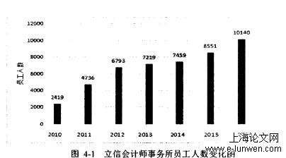 会计毕业论文范文