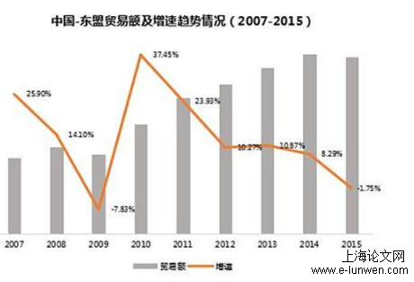 国际贸易论文范文