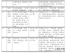 汉代“故事”考论