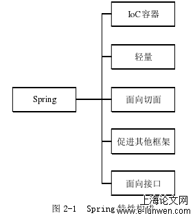 计算机论文怎么写