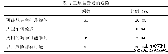 安全管理论文怎么写