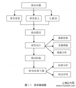 动态管理者人格特质给与团队创新的作用研究