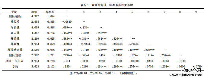 企业管理论文提纲