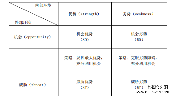 工商管理论文范文