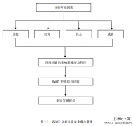 基于智慧城市体系之渣土运输管理研究