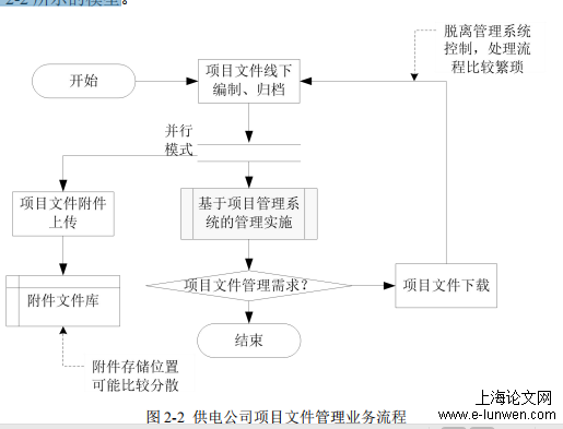 工程论文范文