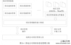 供电工程文件控制系统开发与实现