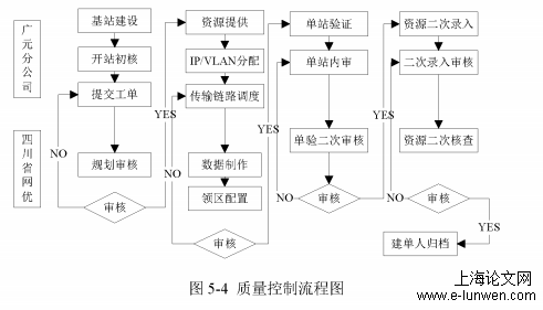 项目管理论文范文