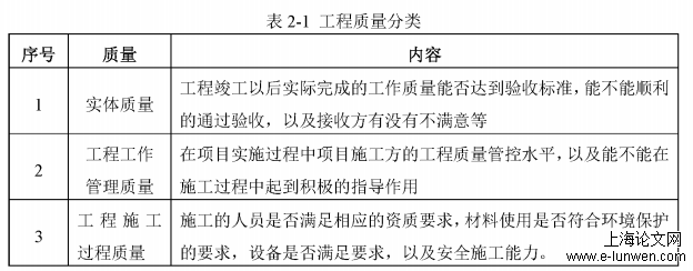 项目管理论文怎么写