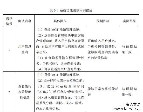 软件工程论文范文