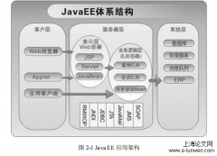 MGT能源管理系统开发与实现