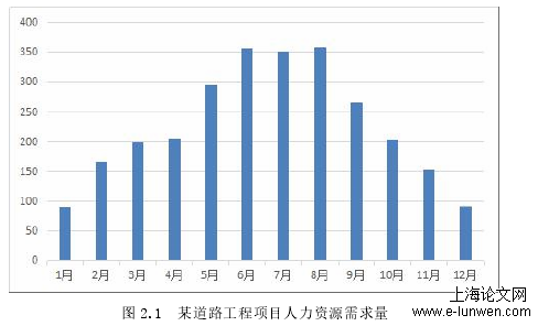 人力资源管理论文范文