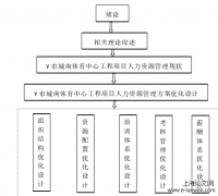 体育工程建设中人力资源管理改进探究——以Y市城南体育中心为例