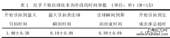 优秀男子乒乓球运动员下旋拉球的动作生物力学研究