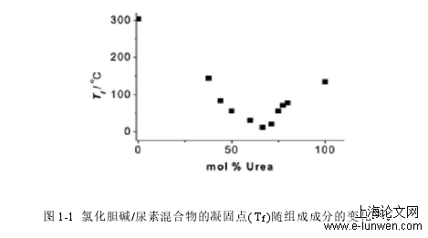 化工工程论文范文