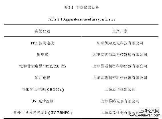 化工工程论文怎么写