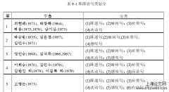 现代汉语感叹陈述研究