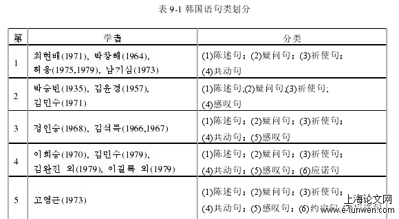 语言学论文怎么写