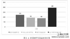 初中英语教学管理及对策探究——以铜仁市A中学为例