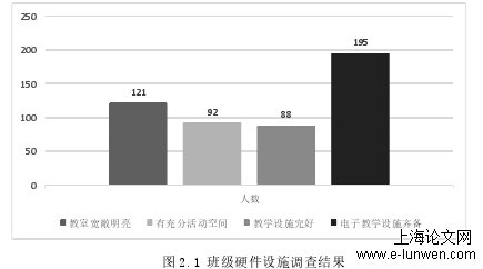 英语论文怎么写