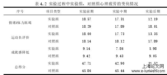 体育论文范文