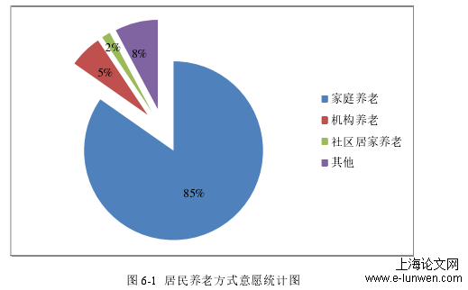 行政管理论文范文