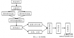 成都武侯区提倡医养养老模式发展问题及对策探究