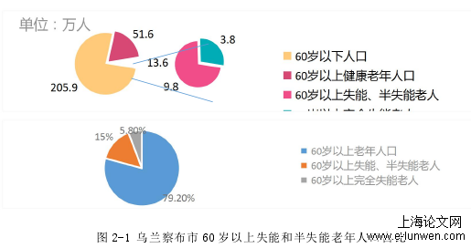 护理论文范文