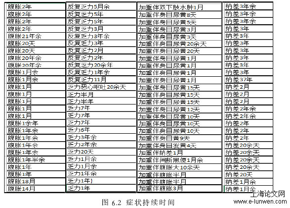 中医论文范文