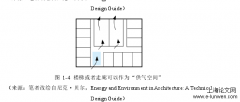 青医附院门诊楼自然通风设计研究