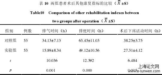 医学论文范文