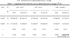 加速康复外科于肝囊型包虫病者围手术后的应用研究