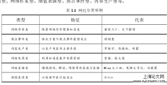 网红的孵化与再造：MCN模式下的“用户生产内容”