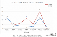 基于知识扩散理论之意大利孔子学院文化传播研究