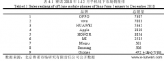 生态链视角下XM公司营销策略研究