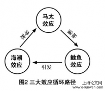 基于科学社会学语境之马太效应及其社会控制途径