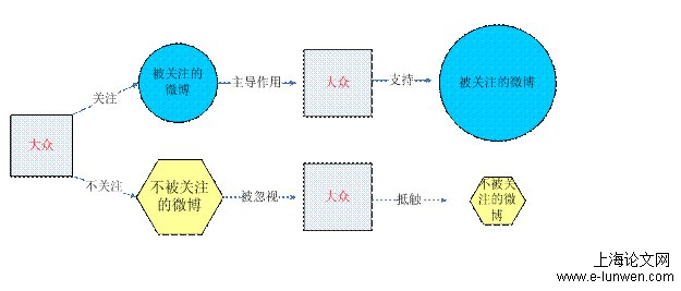 社会学论文怎么写