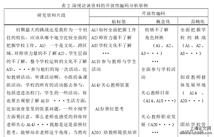 人力资源管理论文范文